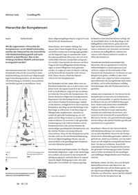 Hierarchie der Kompetenzen
